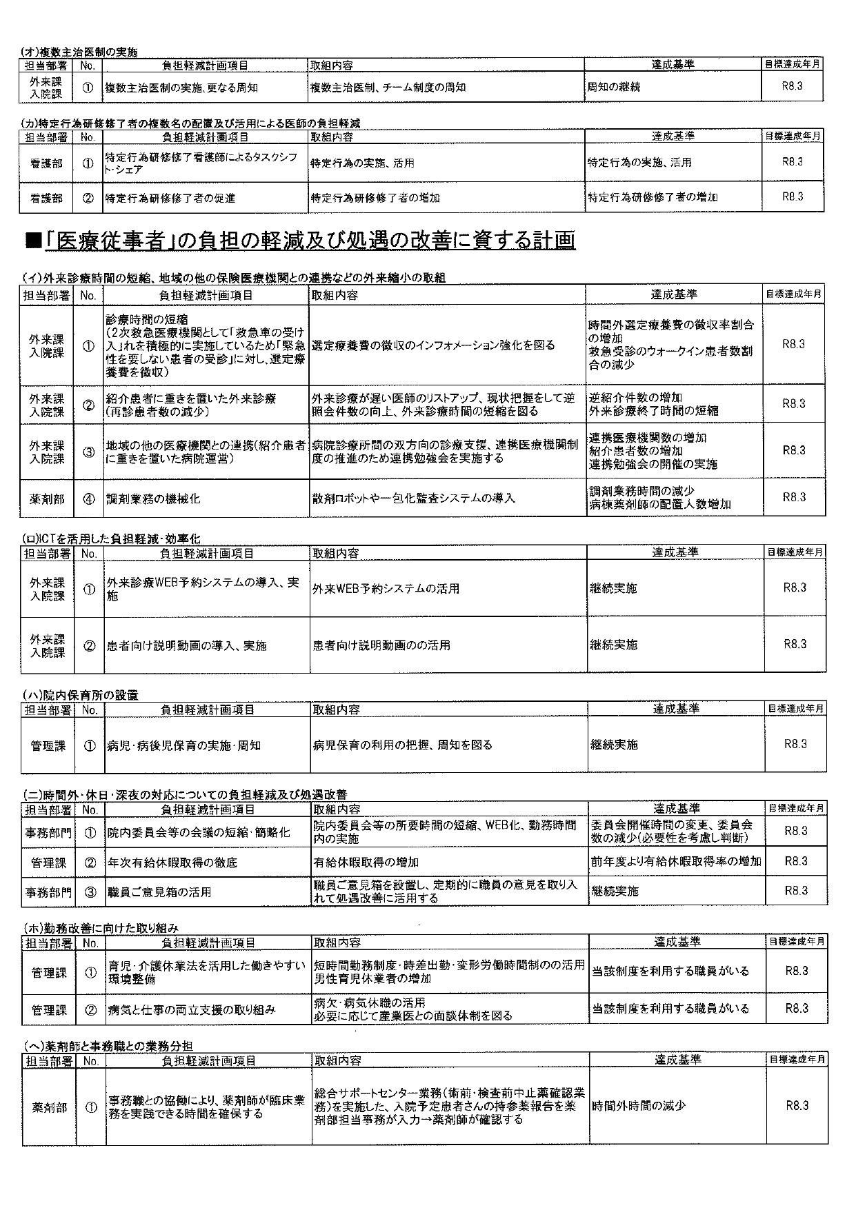 12.負担軽減および処遇改善に関する計画②