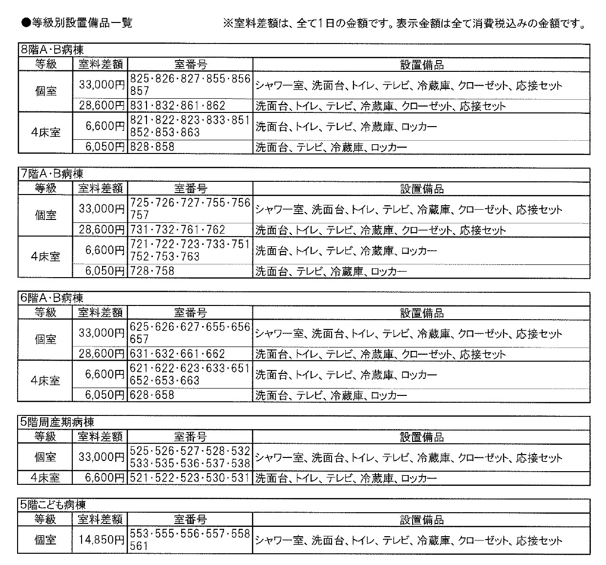 3.特別療養環境室の提供について_page-0001