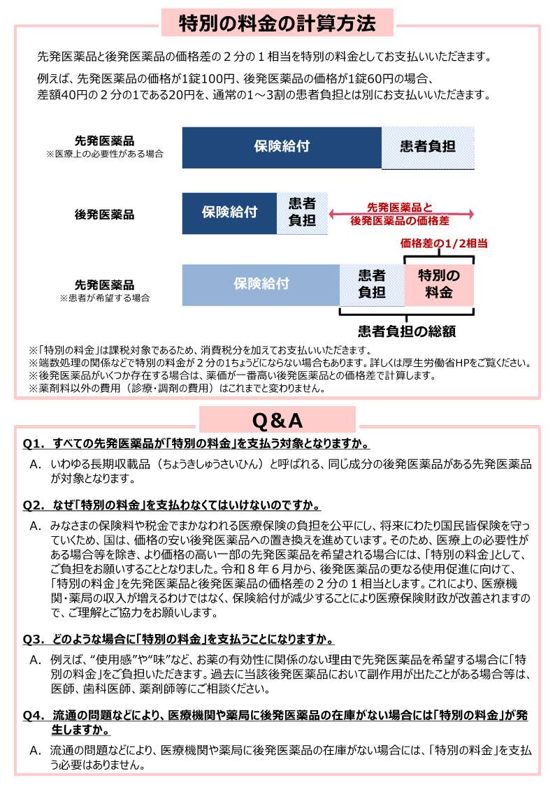 【厚生労働省提供】後発医薬品のある先発医薬品（長期収載品）の選定療養について（R8_2