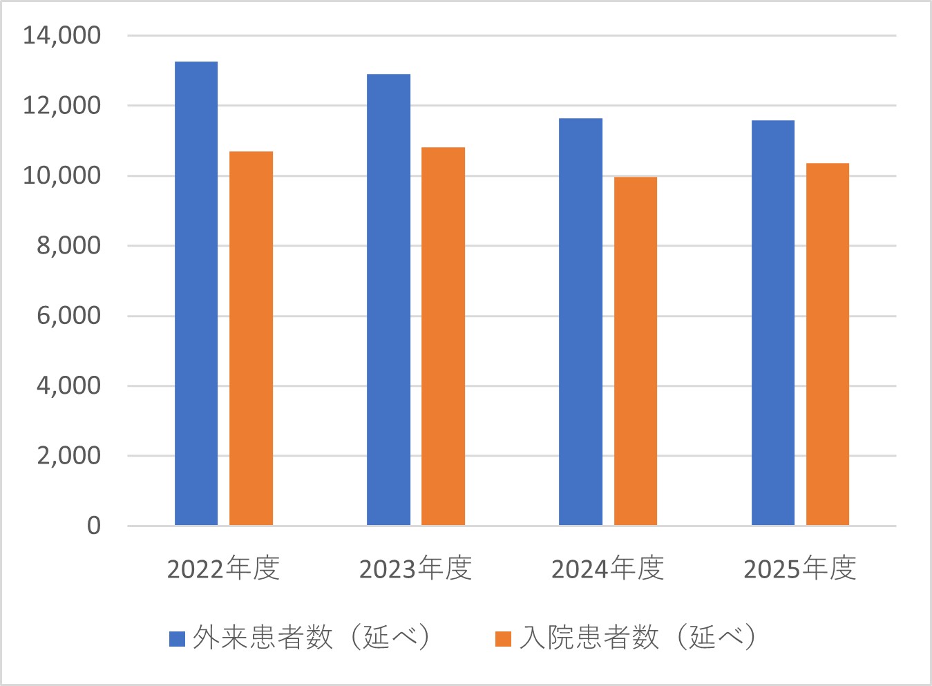 循環器内科