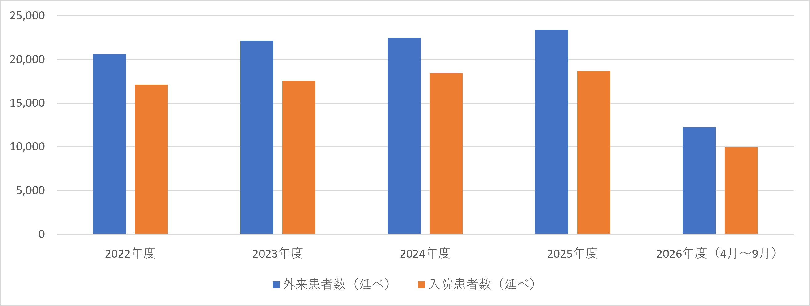 整形外科