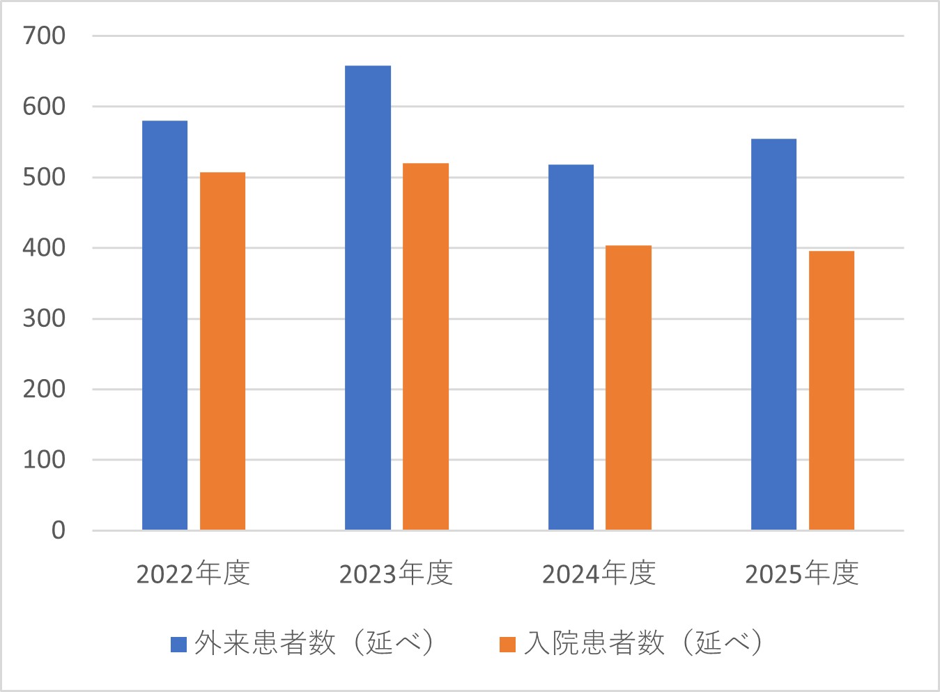 呼吸器外科