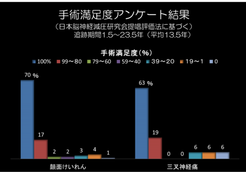 患者さま満足度アンケート