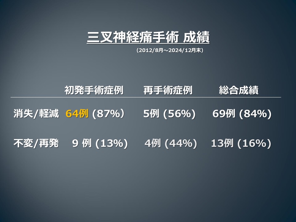 三叉神経痛　手術成績