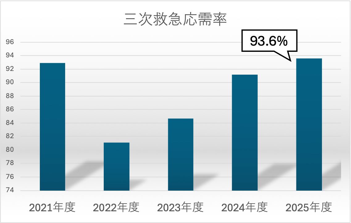 2025救急応需