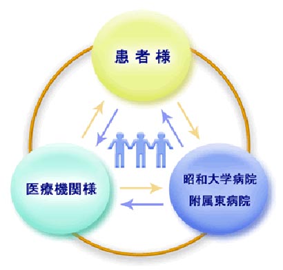 医療連携室のご案内