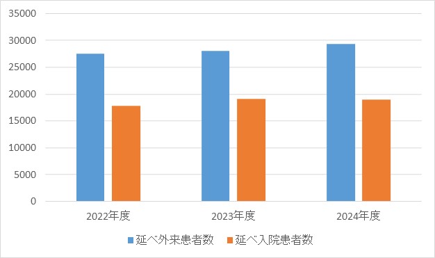 呼吸器・アレルギー内科①
