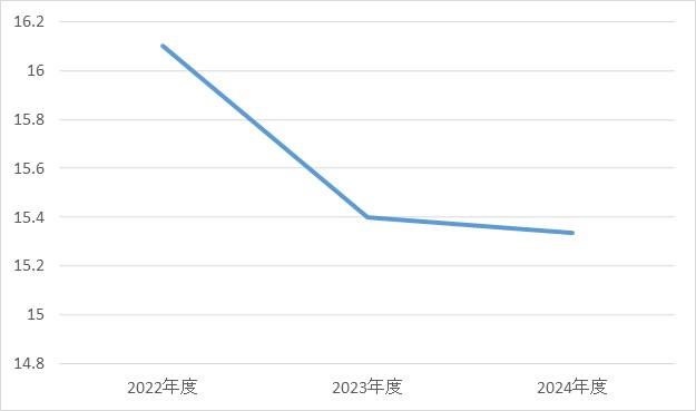 呼吸器・アレルギー内科③