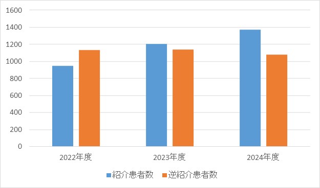 呼吸器・アレルギー内科④