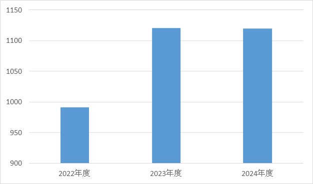 呼吸器・アレルギー内科②