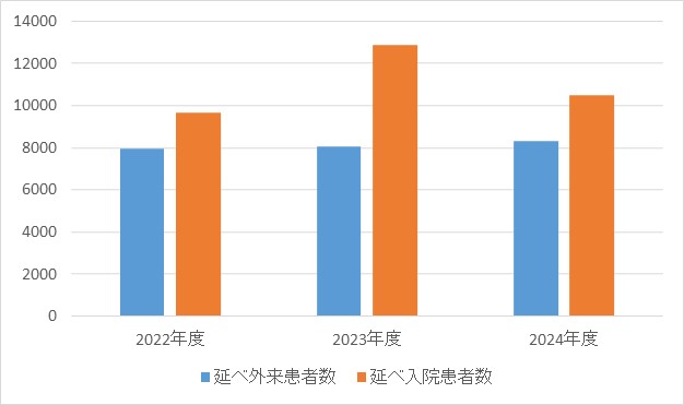 脳神経外科①