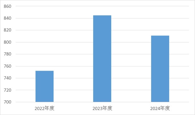 脳神経外科②