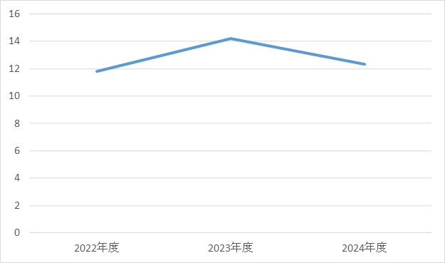 脳神経外科③