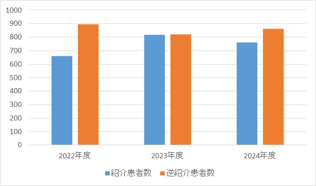 脳神経外科④