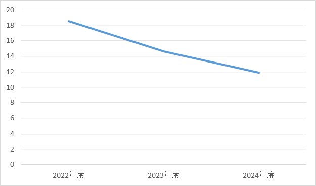 小児循環器内科③