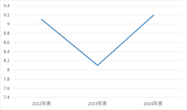 循環器内科③