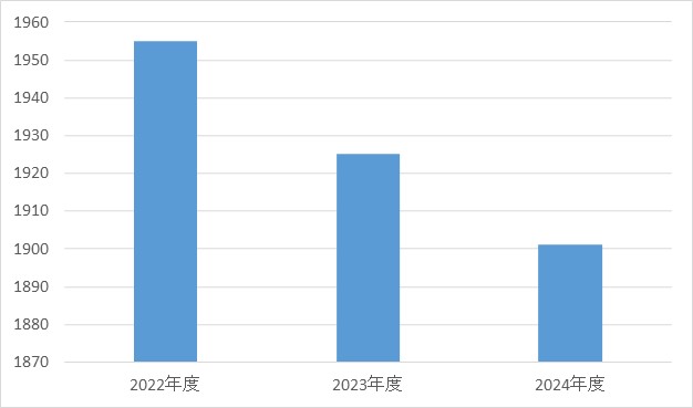 循環器内科②