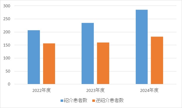 小児循環器内科④