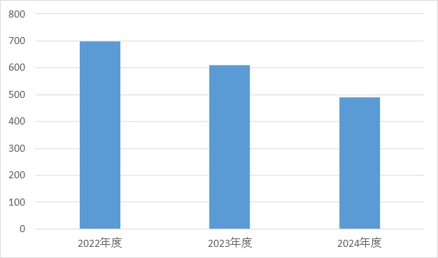 食道がんセンター②