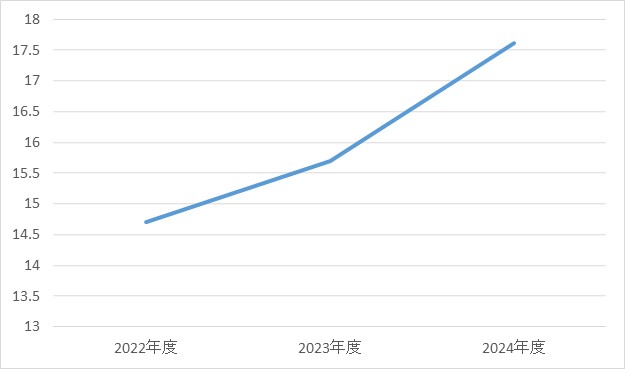食道がんセンター③