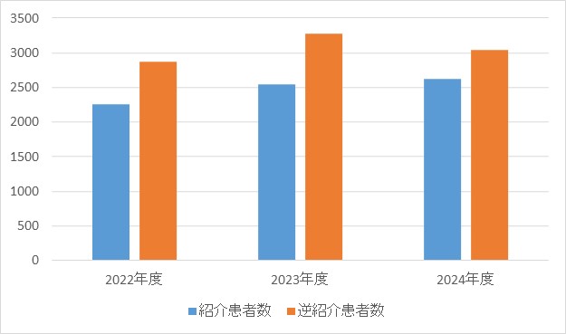 消化器内科④