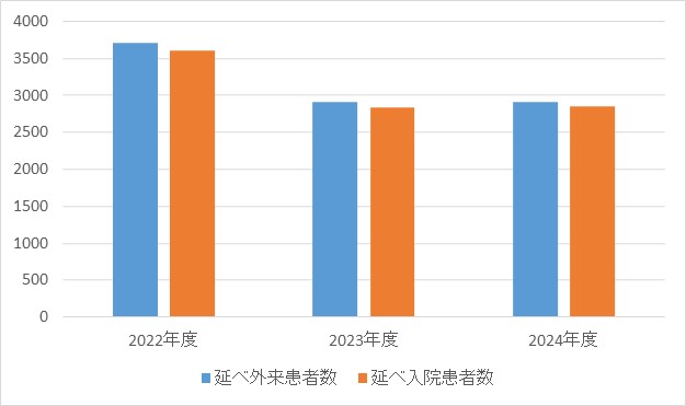 呼吸器外科①