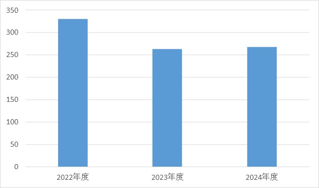 呼吸器外科②