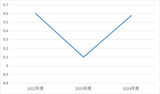 呼吸器外科③