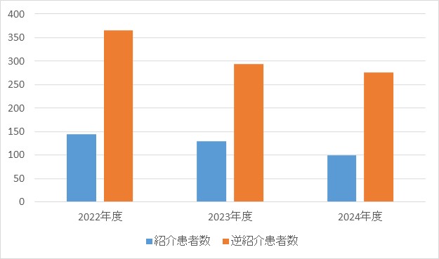 呼吸器外科④