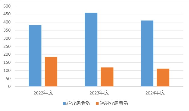 形成外科④