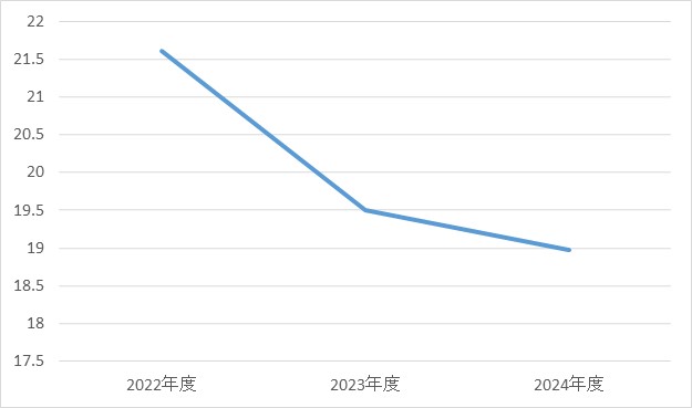 整形外科③