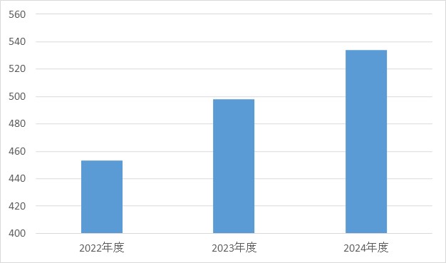 整形外科②