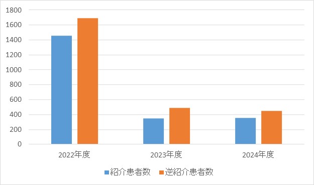 整形外科④