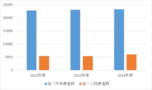 乳腺外科①