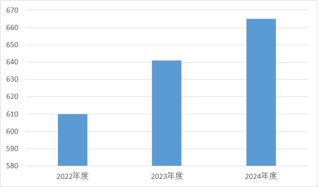 乳腺外科②