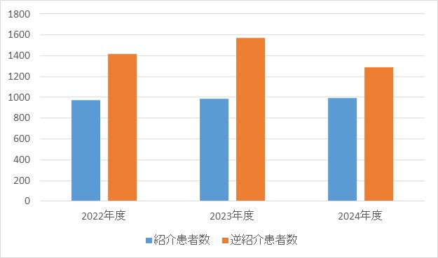 乳腺外科④