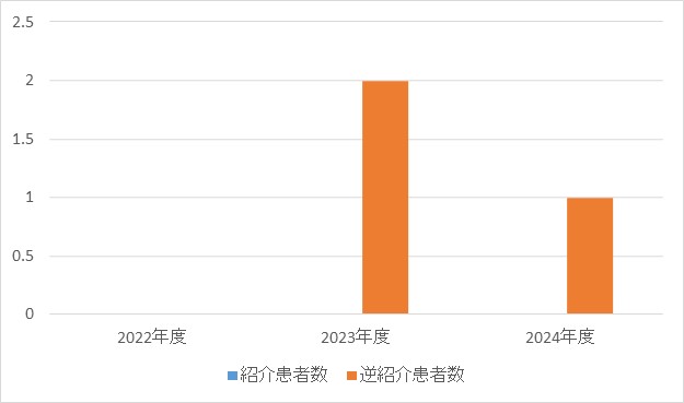 緩和医療科④