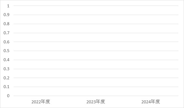 感染症内科②