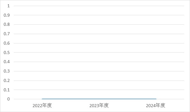 感染症内科③
