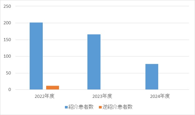 感染症内科④