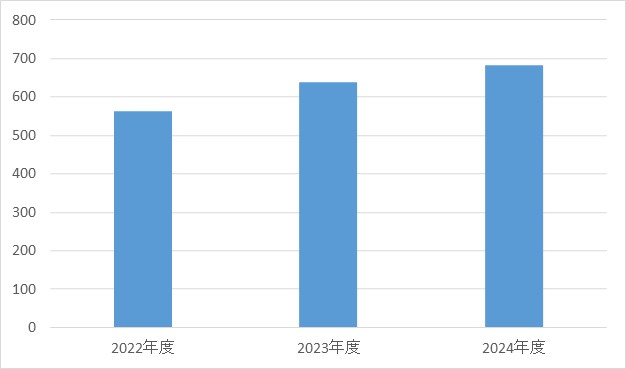 腫瘍内科②