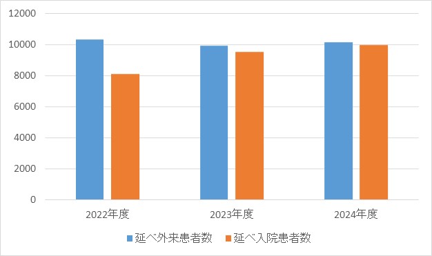 腫瘍内科①