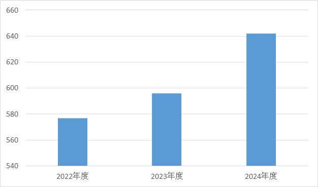 腎臓内科②
