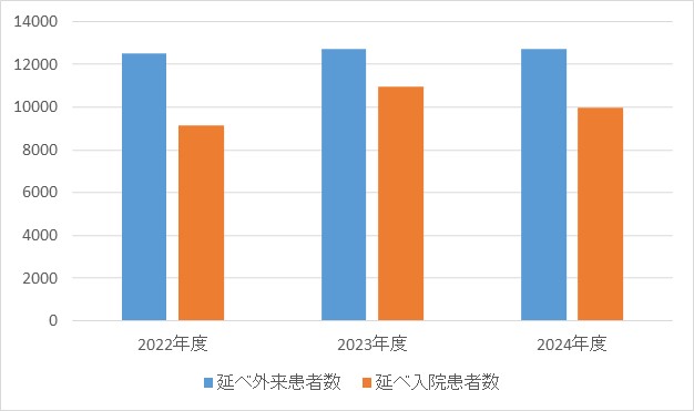 腎臓内科①