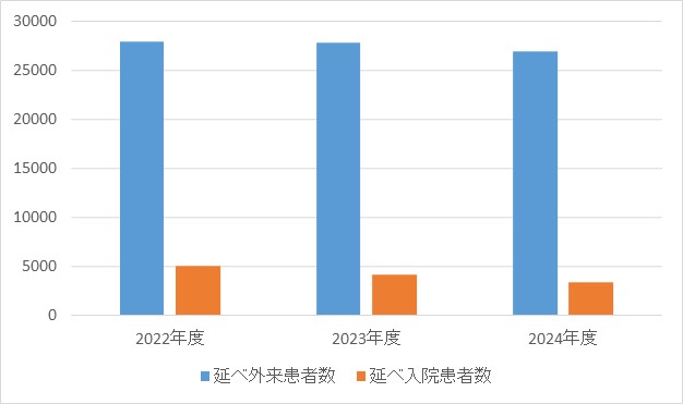 糖尿病・代謝・内分泌内科①