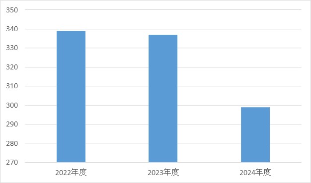 糖尿病・代謝・内分泌内科②