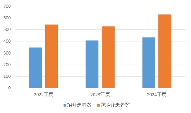糖尿病・代謝・内分泌内科④