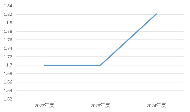 救急診療科③