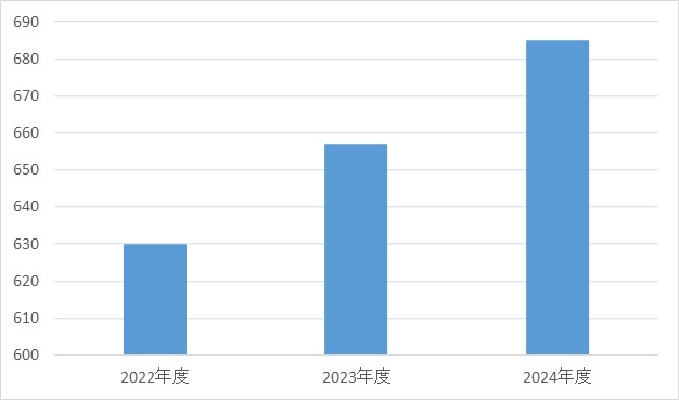 救急診療科②