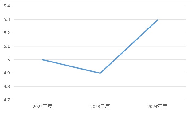 小児科③